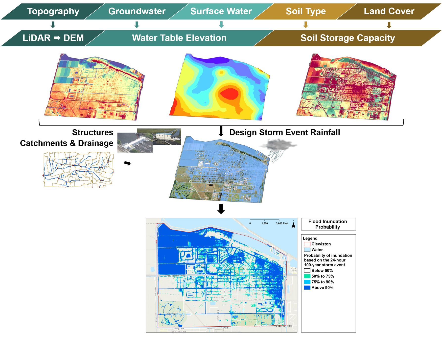 downscaling-a-flood-risk-screening-tool-at-the-watershed-subwatershed